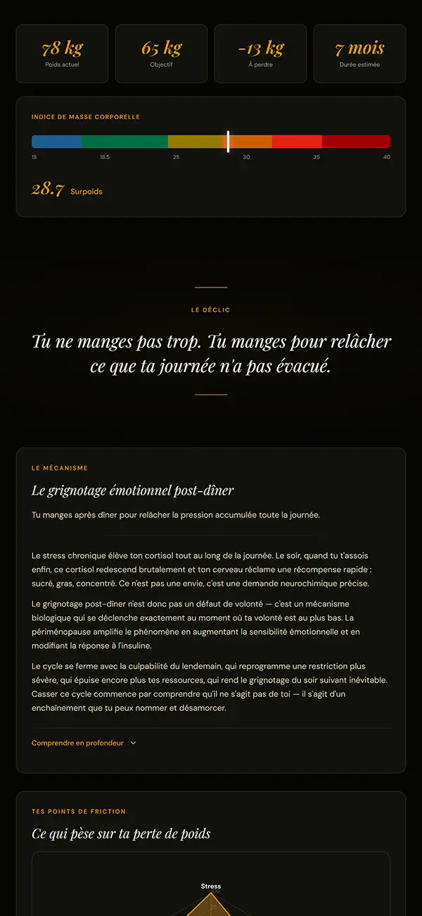 Aperçu du bilan personnalisé BienManger